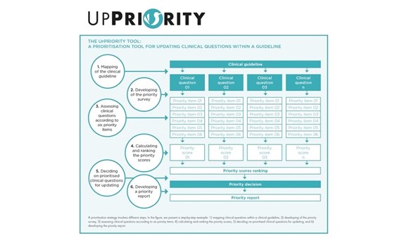 UpPriority, una nueva herramienta para priorizar la actualización de preguntas de las guías clínicas